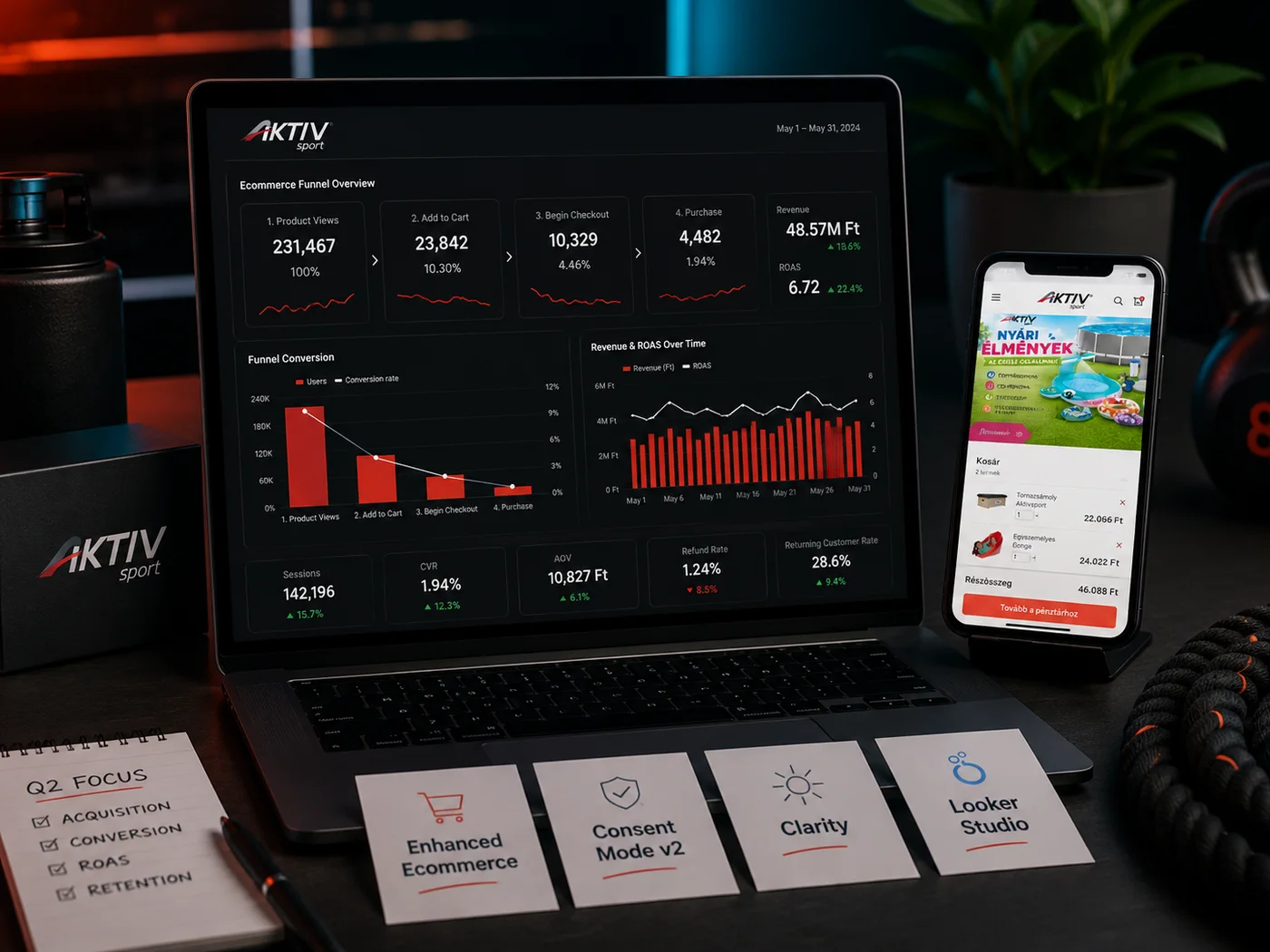 Looker Studio riportok és BigQuery integráció a vezetői döntéshozatalhoz